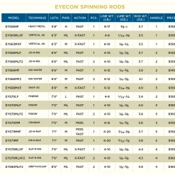 St. Croix St Croix Eyecon Spinning Rods