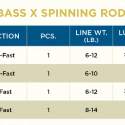 St. Croix Spinning Rods St Croix Bass X Spinning Rod